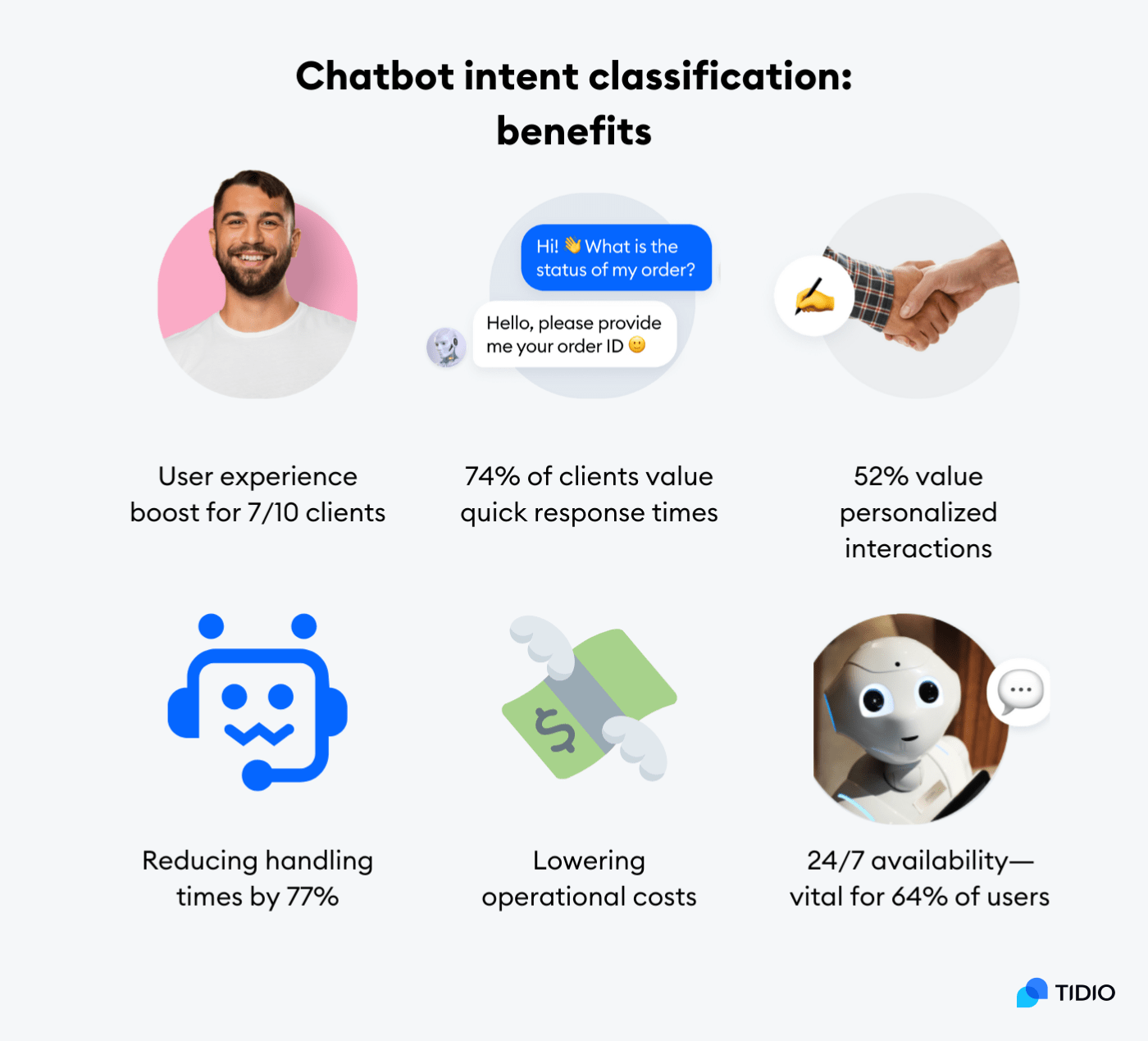 chatbot intent classification benefits of chatbot intent classification on image