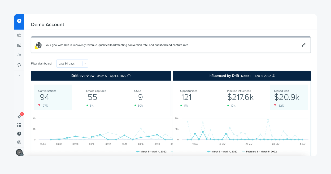 Zendesk alternative - drift