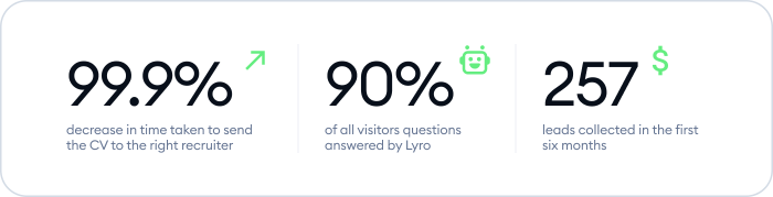 Numbers showing how Gecko Hospitality metrics went up with Tidio help.