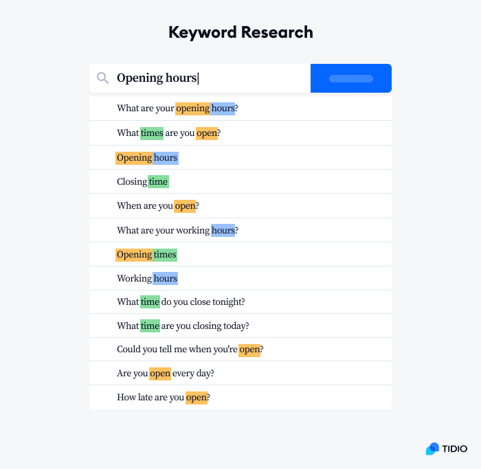 sample of keyword research