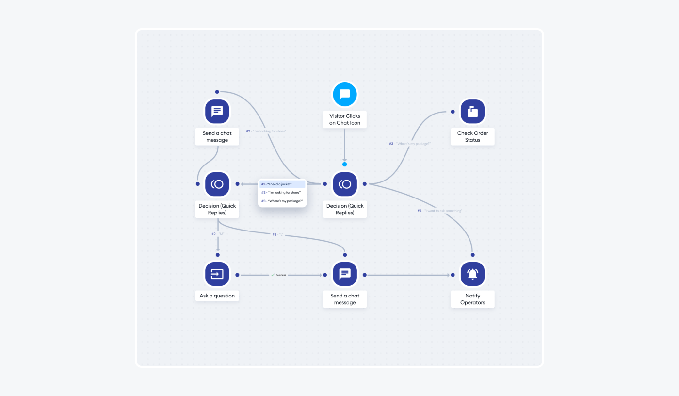 rule-based chatbot image example rule-based chatbot image example