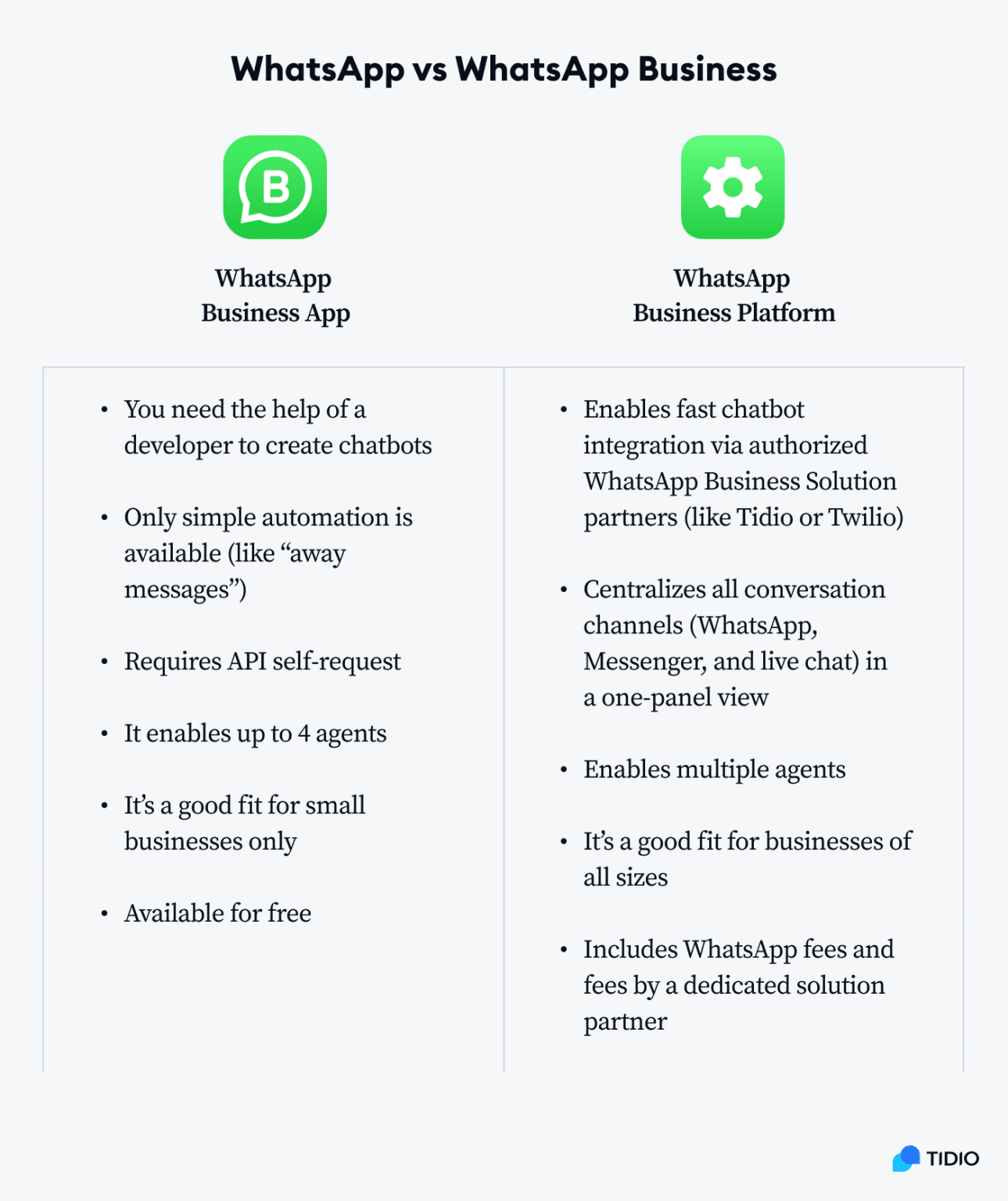 How To Create A WhatsApp Chatbot in 8 Steps [Free & No-Code]