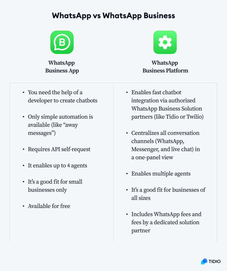 How To Create A WhatsApp Chatbot in 8 Steps [Free & No-Code]