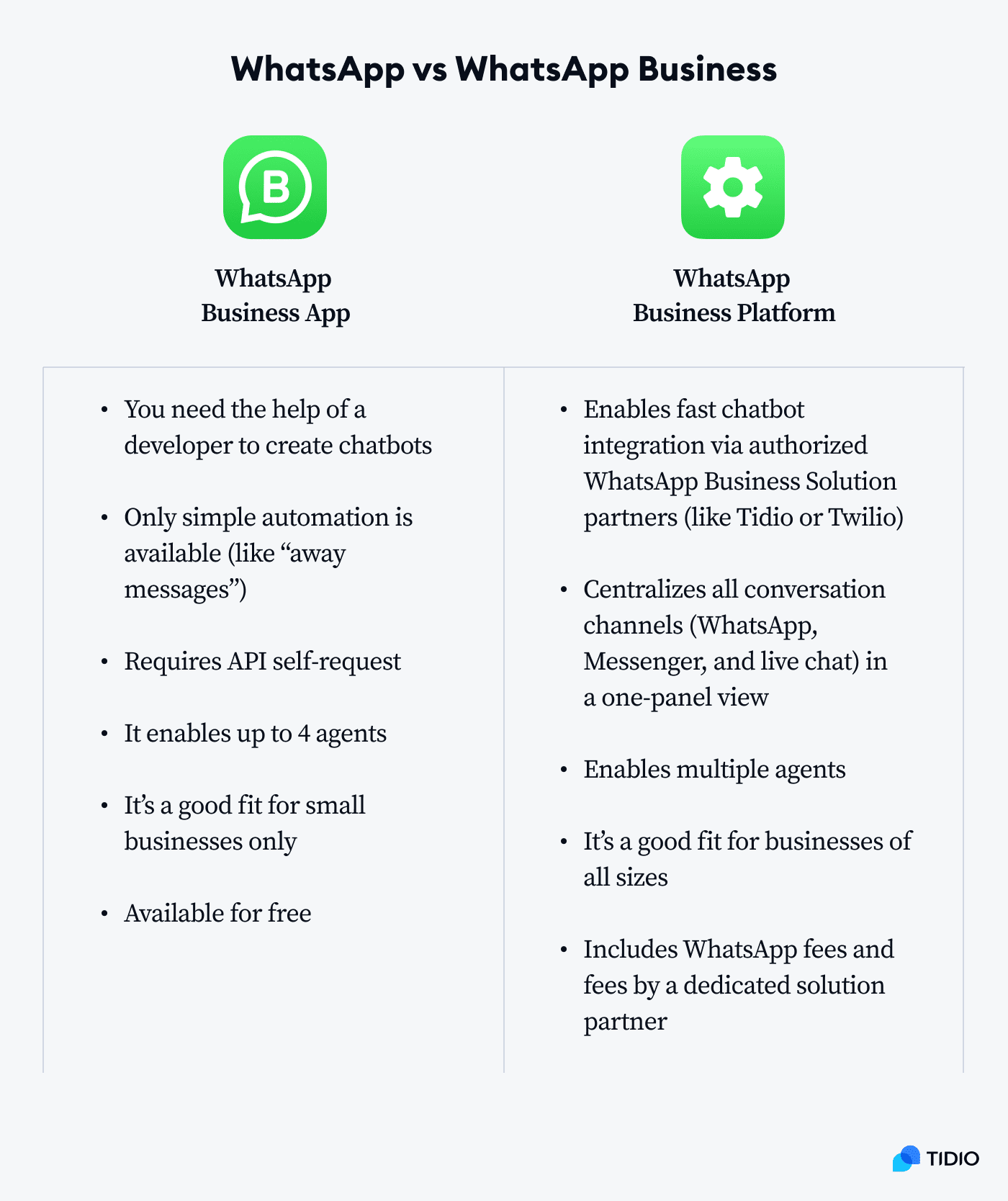 whatsapp vs whatsapp business comparison on image