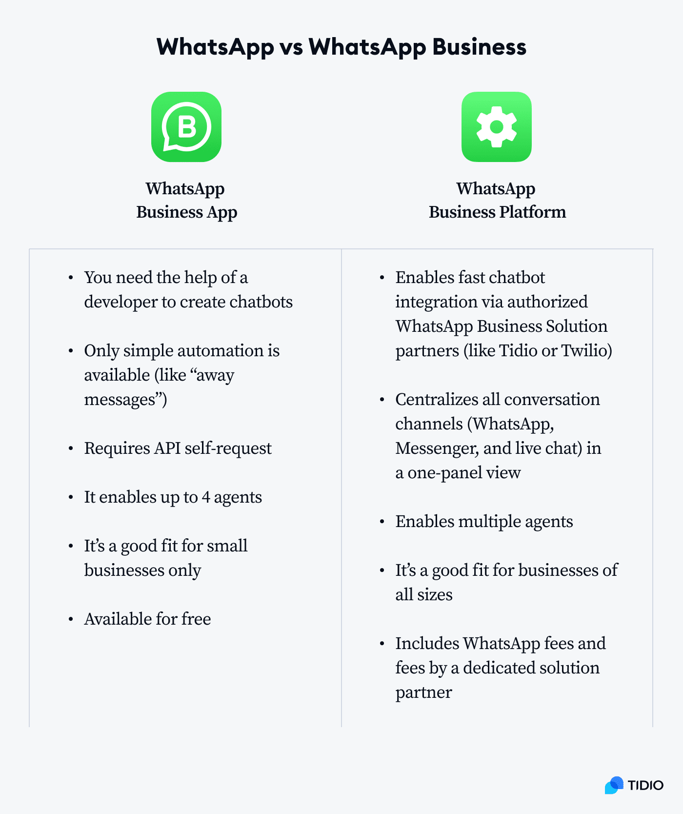 How to integrate Typebot & WhatsApp