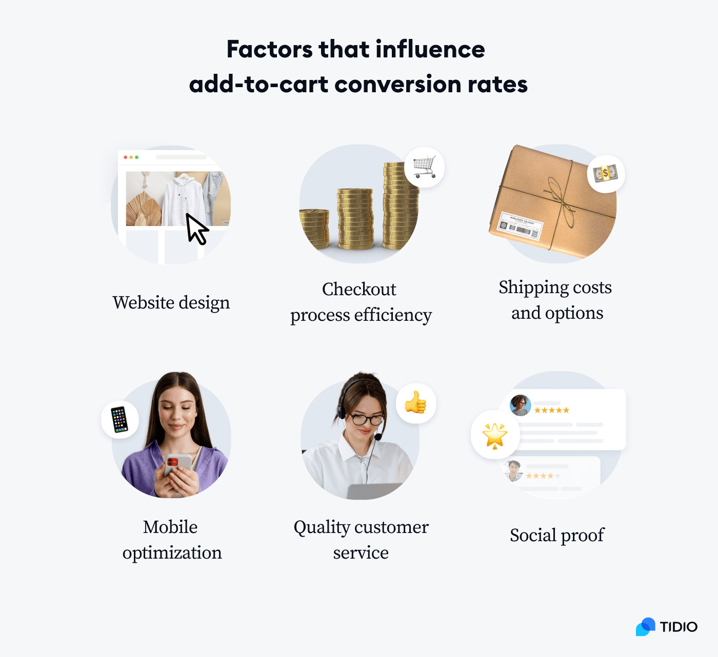 factors that influence add-to-cart conversion rates on image