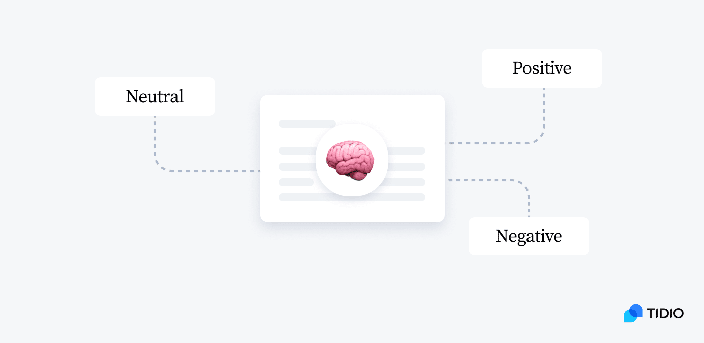 AI customer service for sentiment analysis