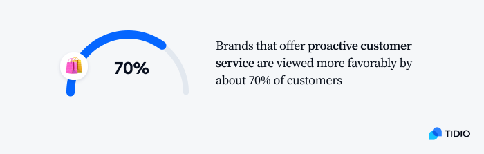 Proactively message clients graph Proactively message clients graph