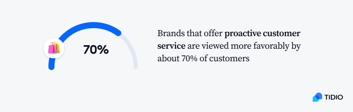 Proactively message clients graph