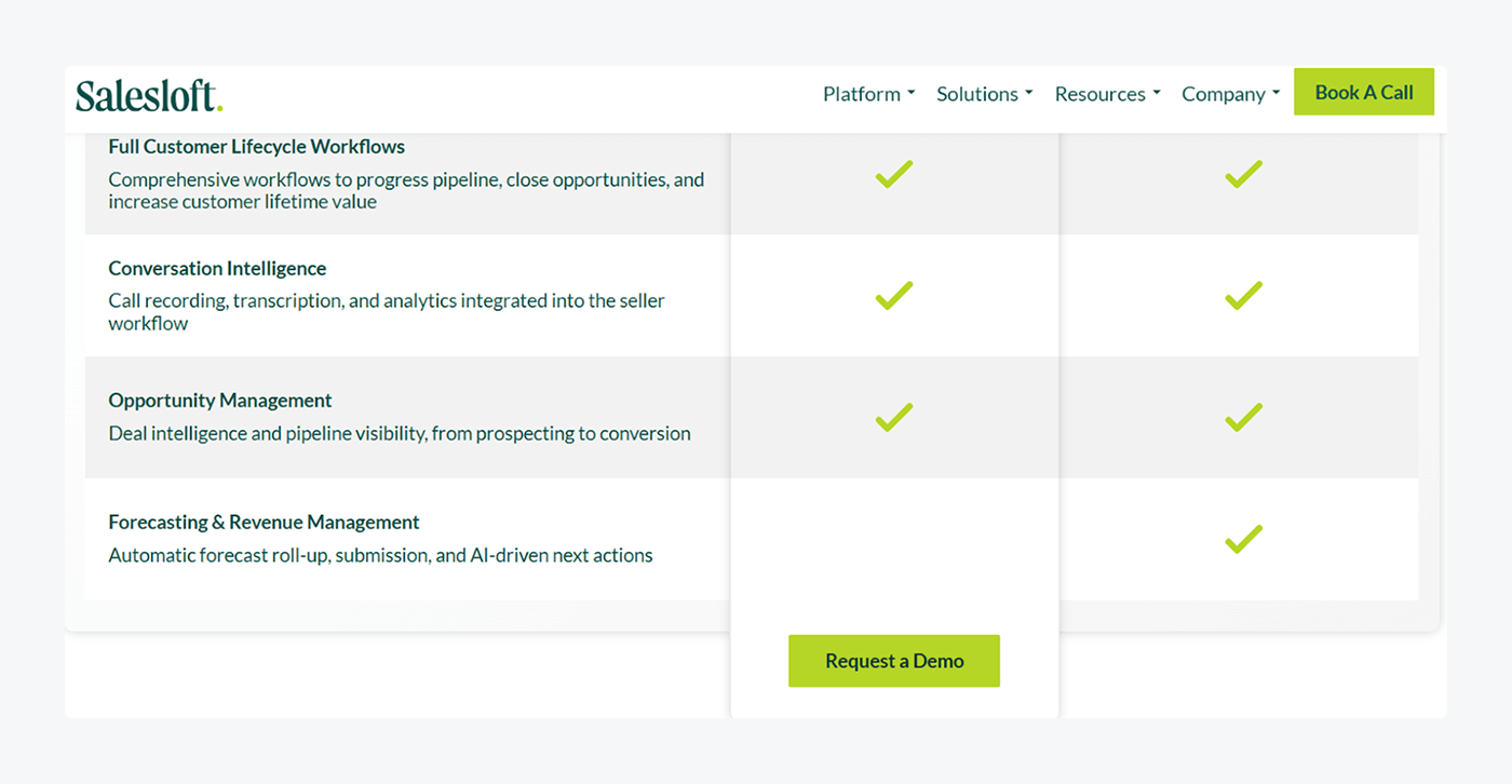 Drift’s pricing page