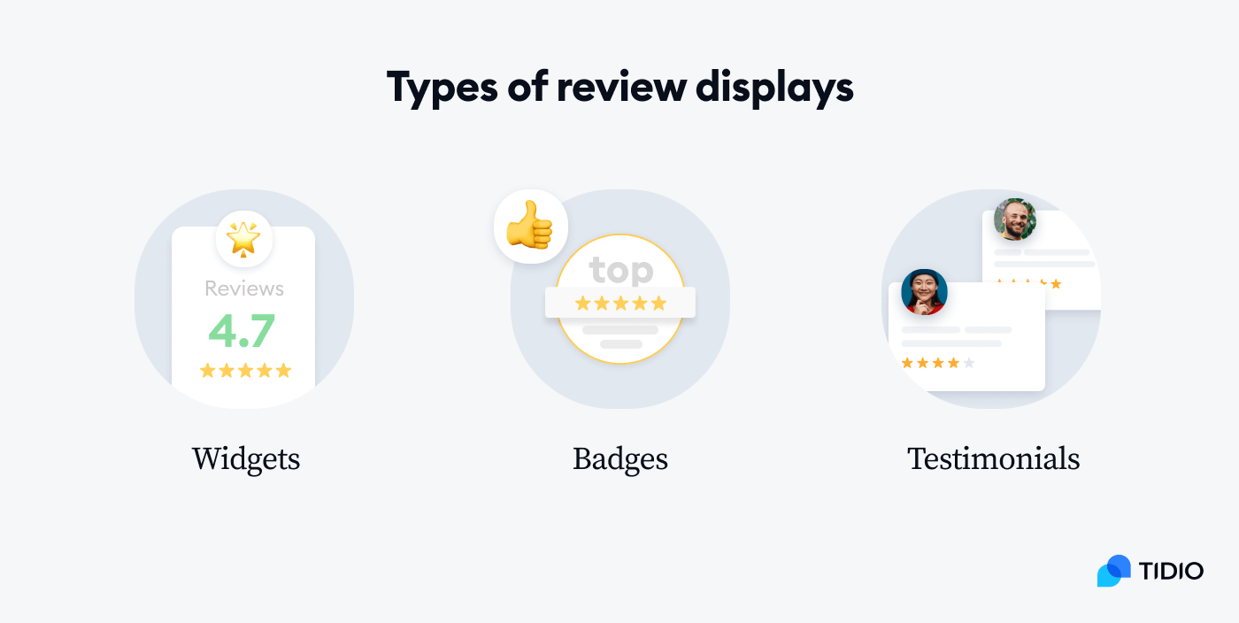 display reviews examples image