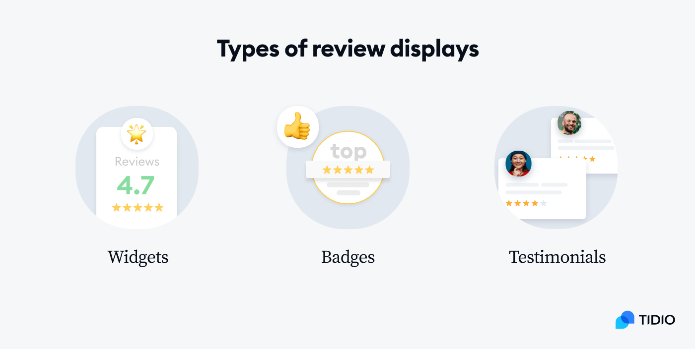 display reviews examples image display reviews examples image
