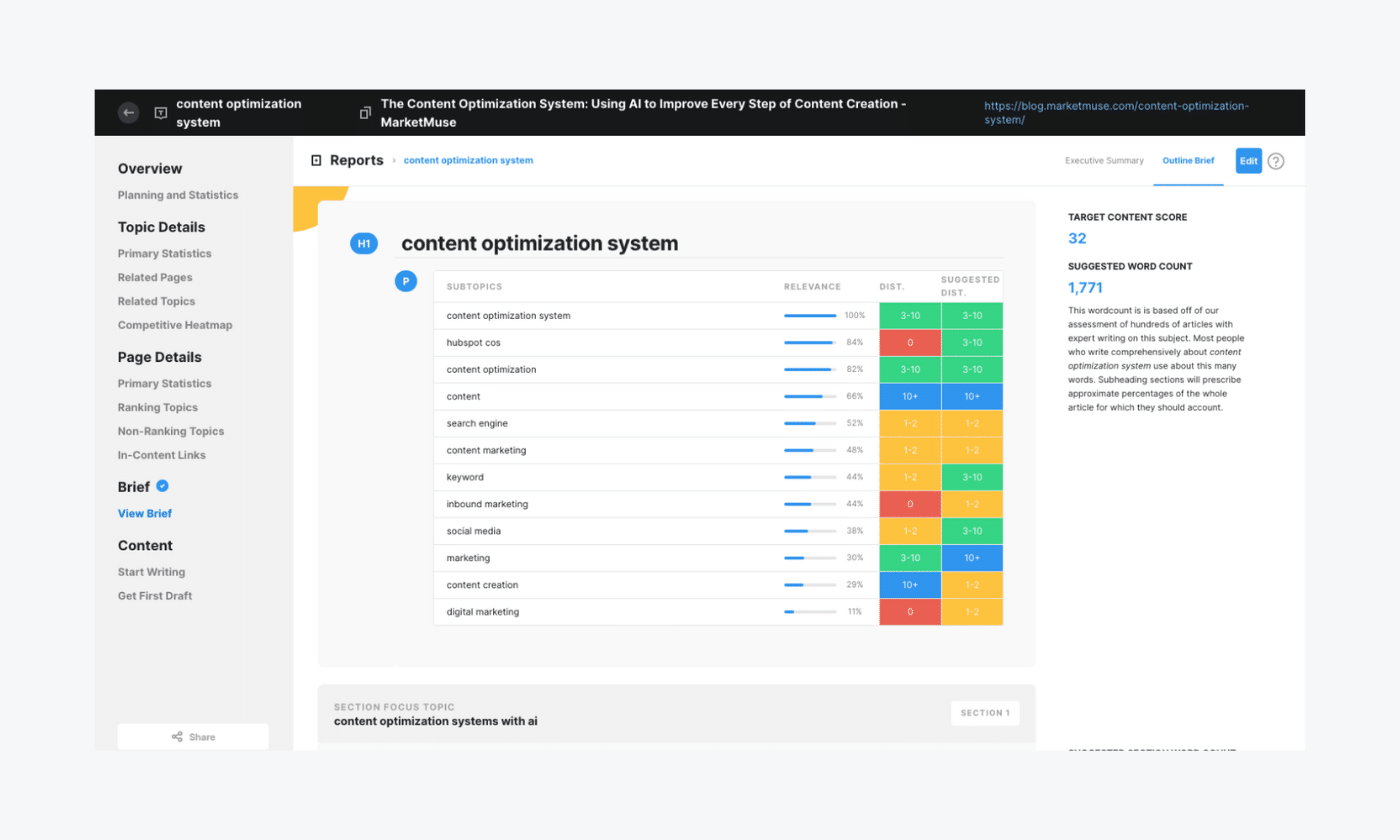 Marketmuse AI panel screen