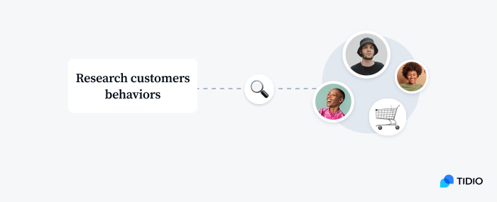 Research customer behaviors image Research customer behaviors image