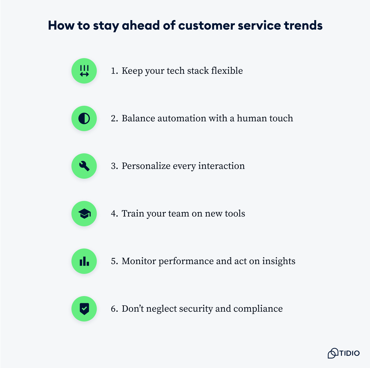 A list of strategies to keep up with evolving customer service trends and expectations.