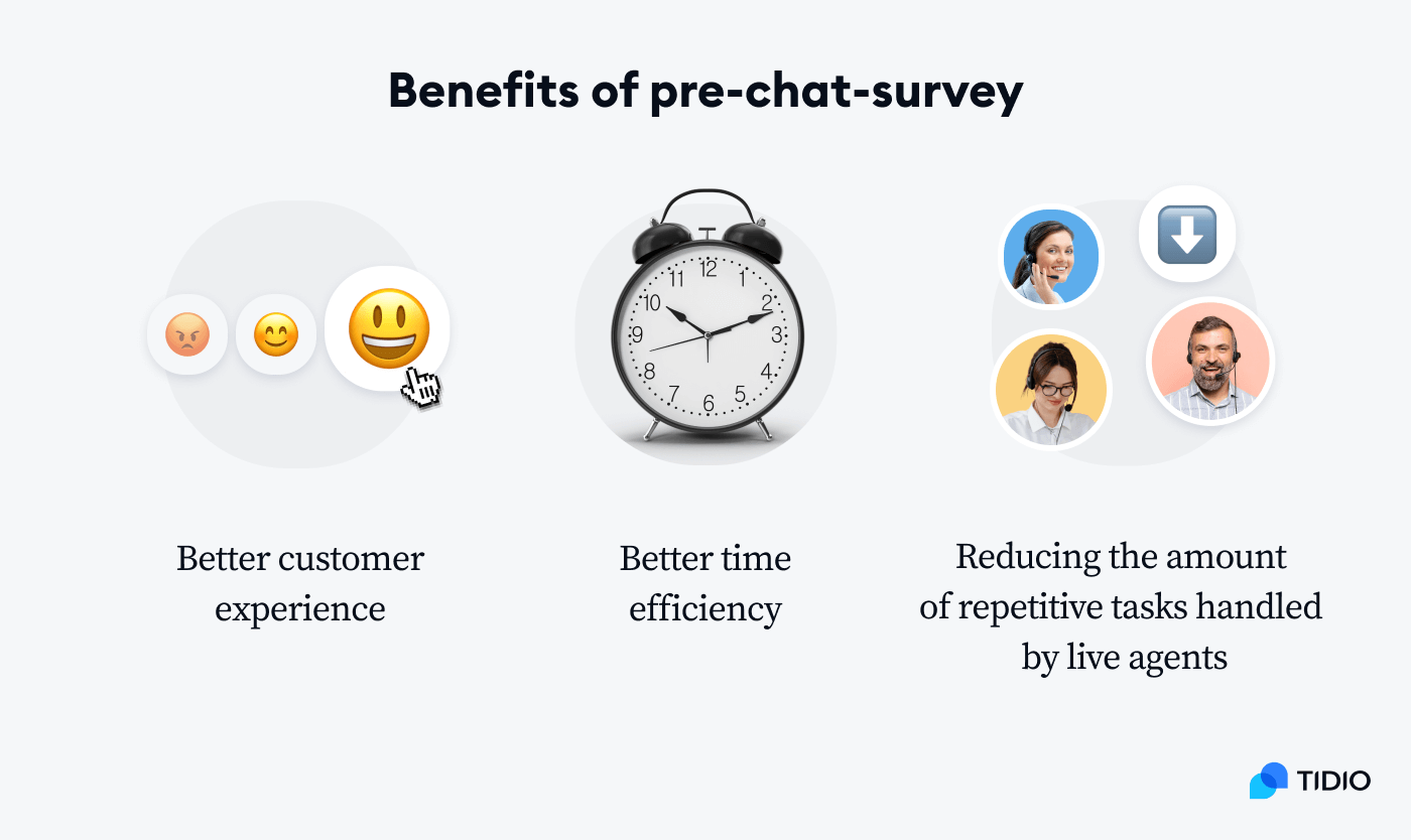 Benefits of pre-chat survey image
