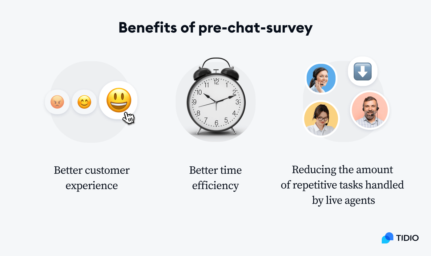 Benefits of pre-chat survey image Benefits of pre-chat survey image