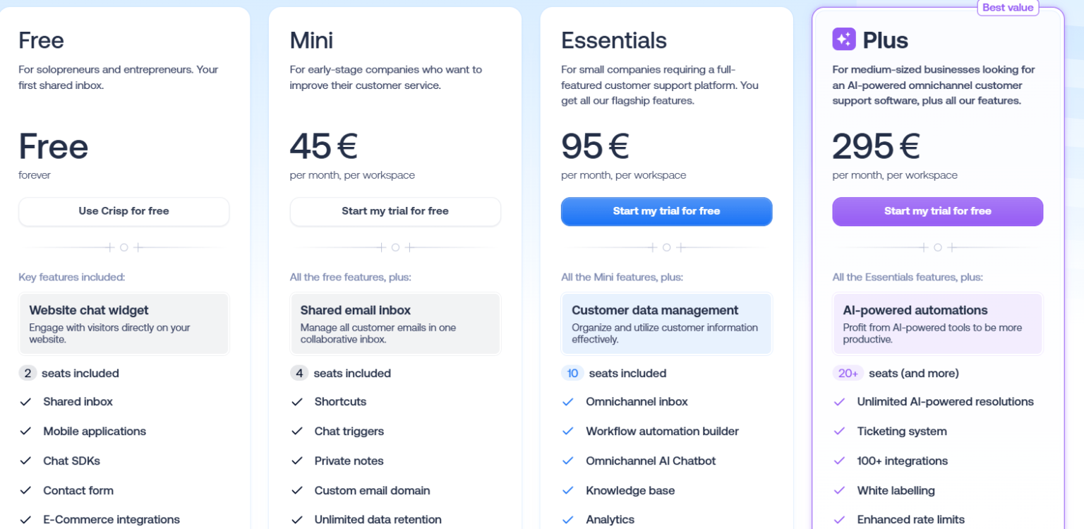 AI Chatbot Software Cost Comparison (Pricing List for 2026)