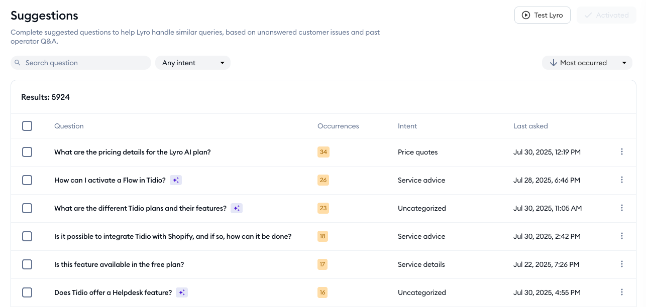Tidio Lyro suggestions list of customer questions the AI agent could not answer, sorted by how often they occur