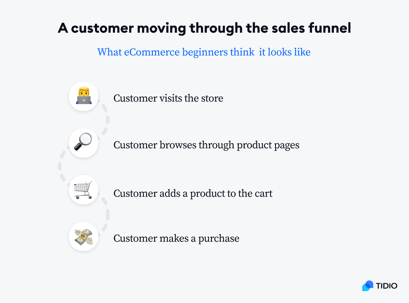 sales and conversion funnel road map