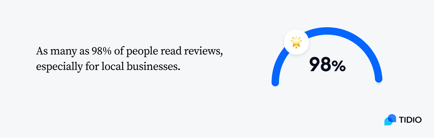 how many people read reviews statistics on graphic