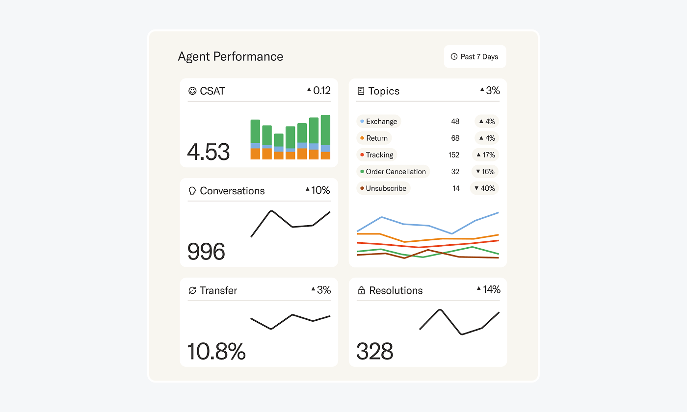 Sierra agentic AI provides analytics