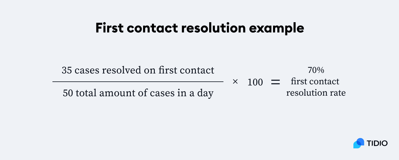 first contact resolution rate