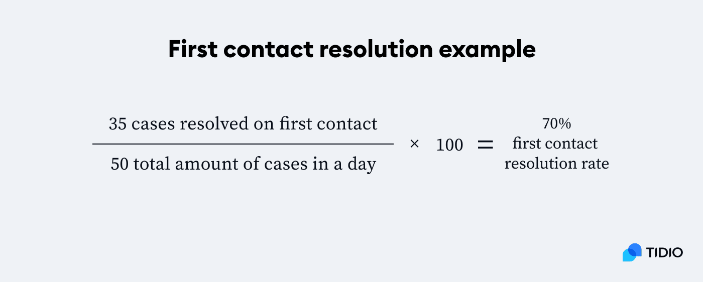 contact resolution rate first contact resolution rate