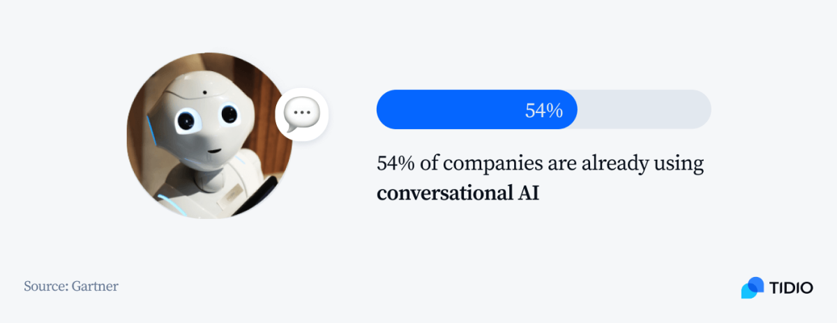 10+ Essential AI Statistics You Need to Know for 2026 | Tidio