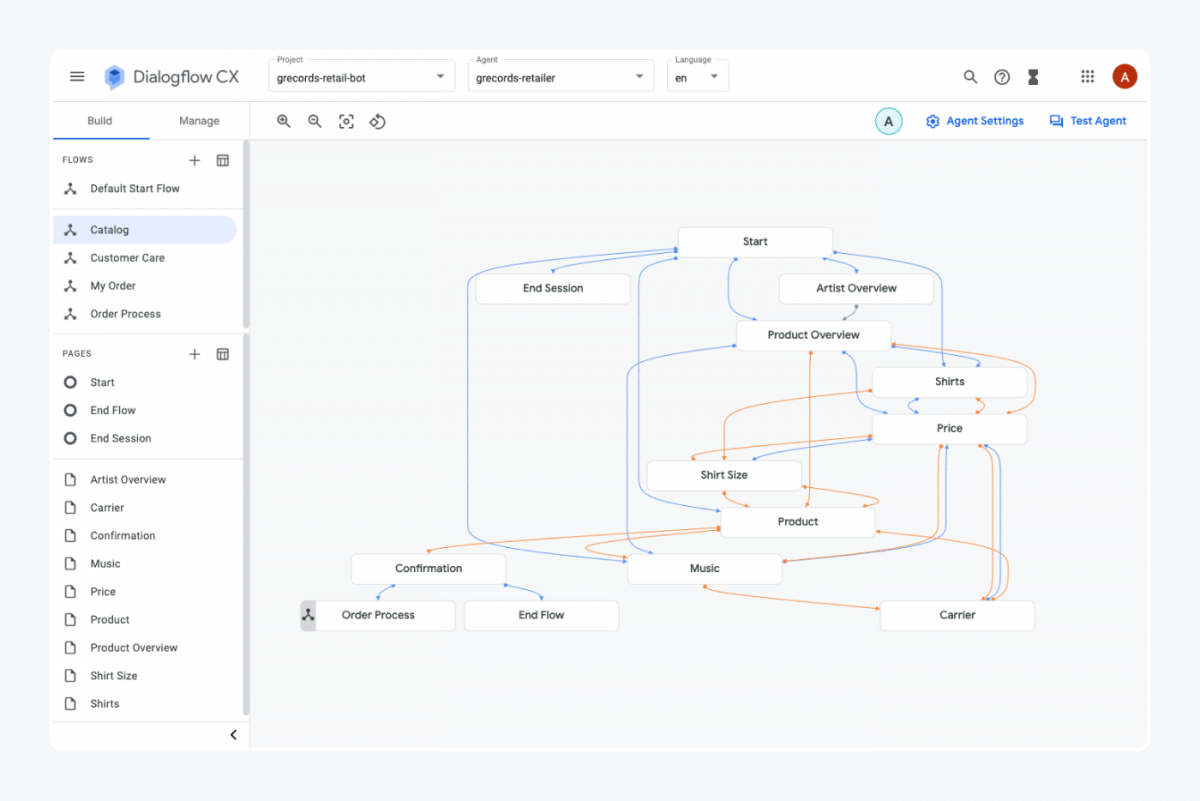 dialogflow AI Customer Support Software