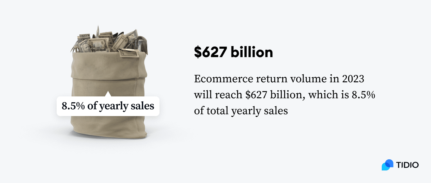 stat 7 the value of ecommerce losses due to online payment fraud on image