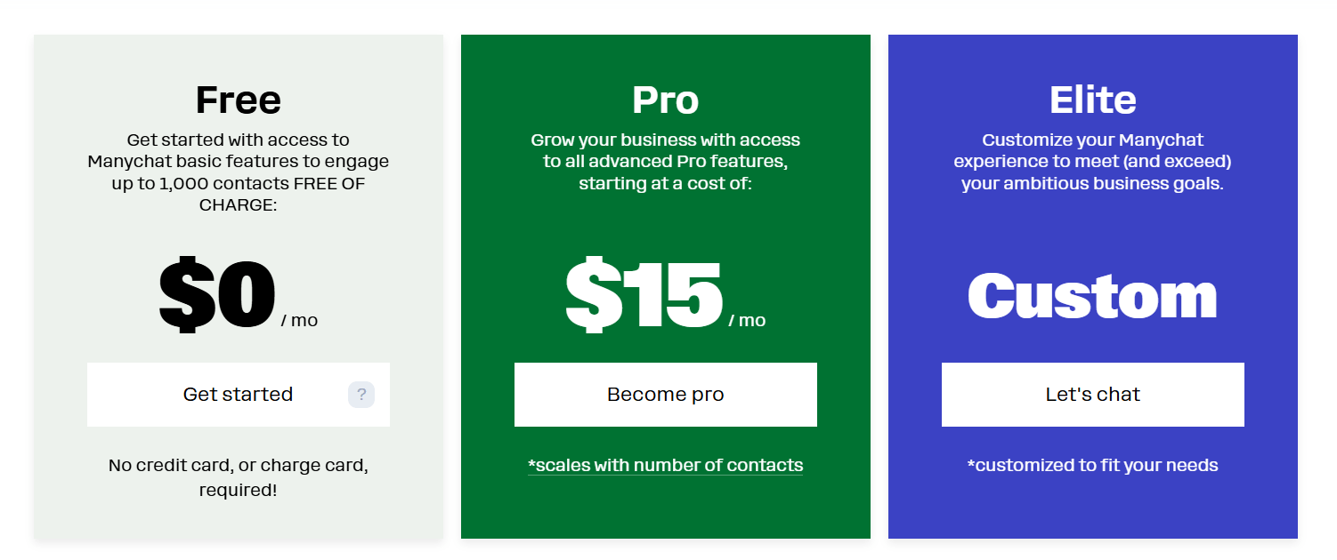 ManyChat's pricing plans.