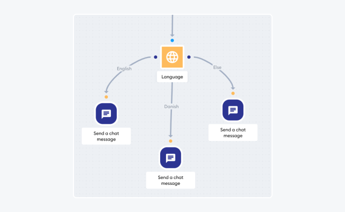 How to Build a Multilingual Chatbot in 2026? [+Benefits]