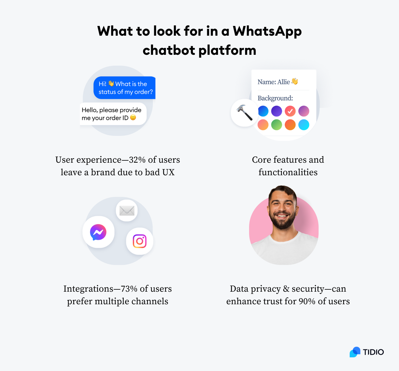 choosing the best WhatsApp chatbot platform