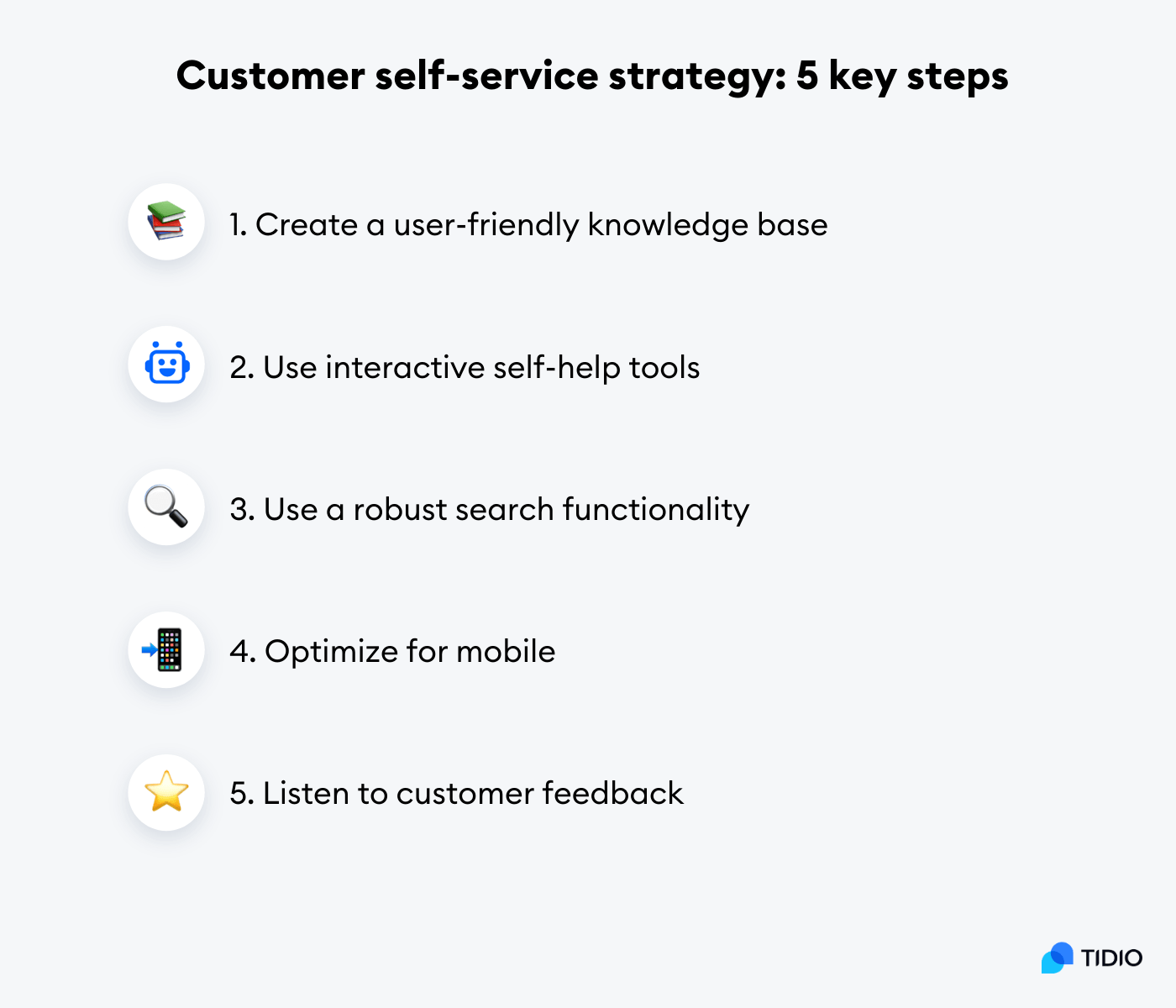 Best practices for effective customer self-service management on image
