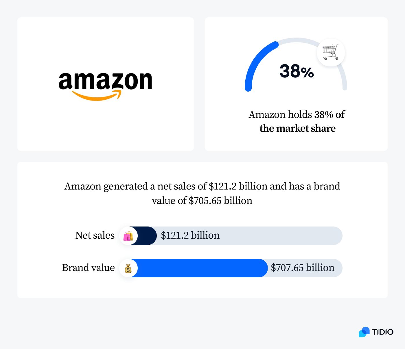 stat 8 ecommerce return volume in 2023 image