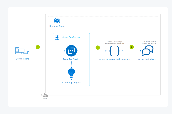 microsoft azure chatbot window sample microsoft azure chatbot window sample