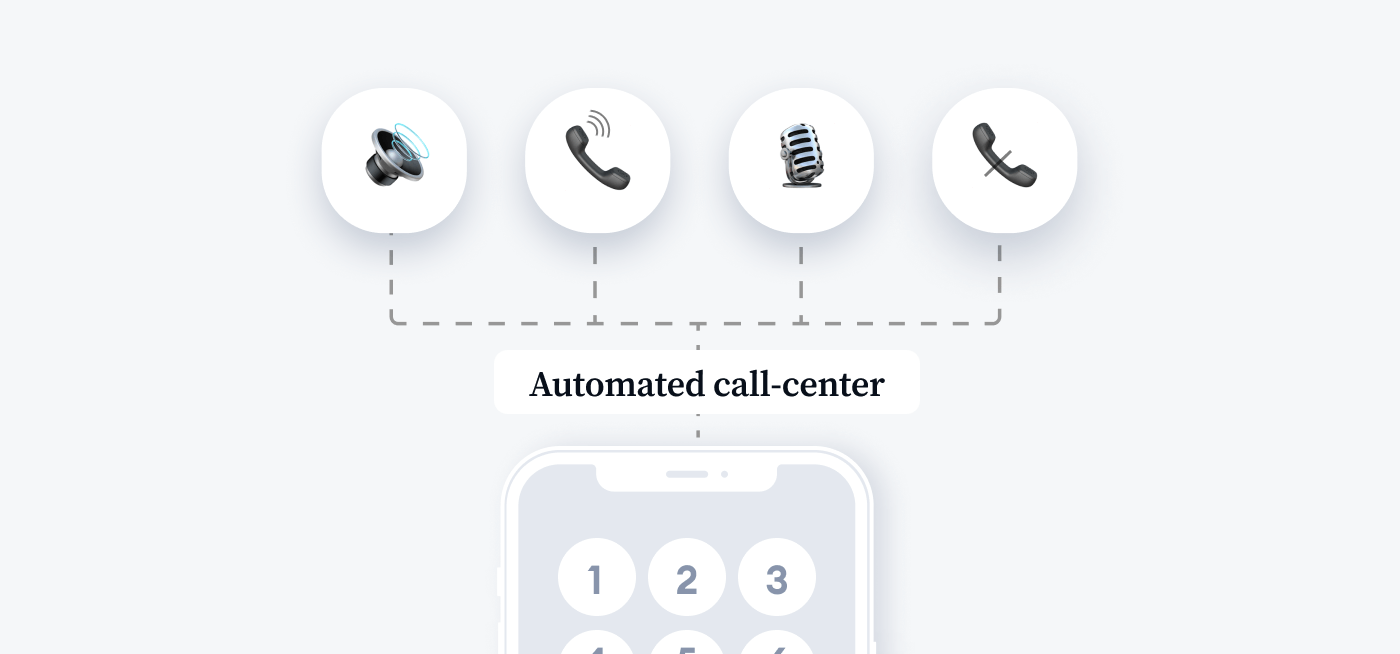 Automated call-center Automated call-center image