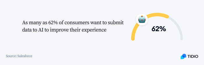 consumers are willing to submit data to AI image consumers are willing to submit data to AI image