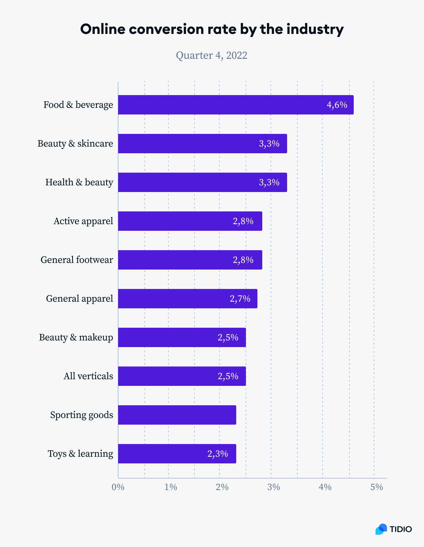online conversion rate by the industry image