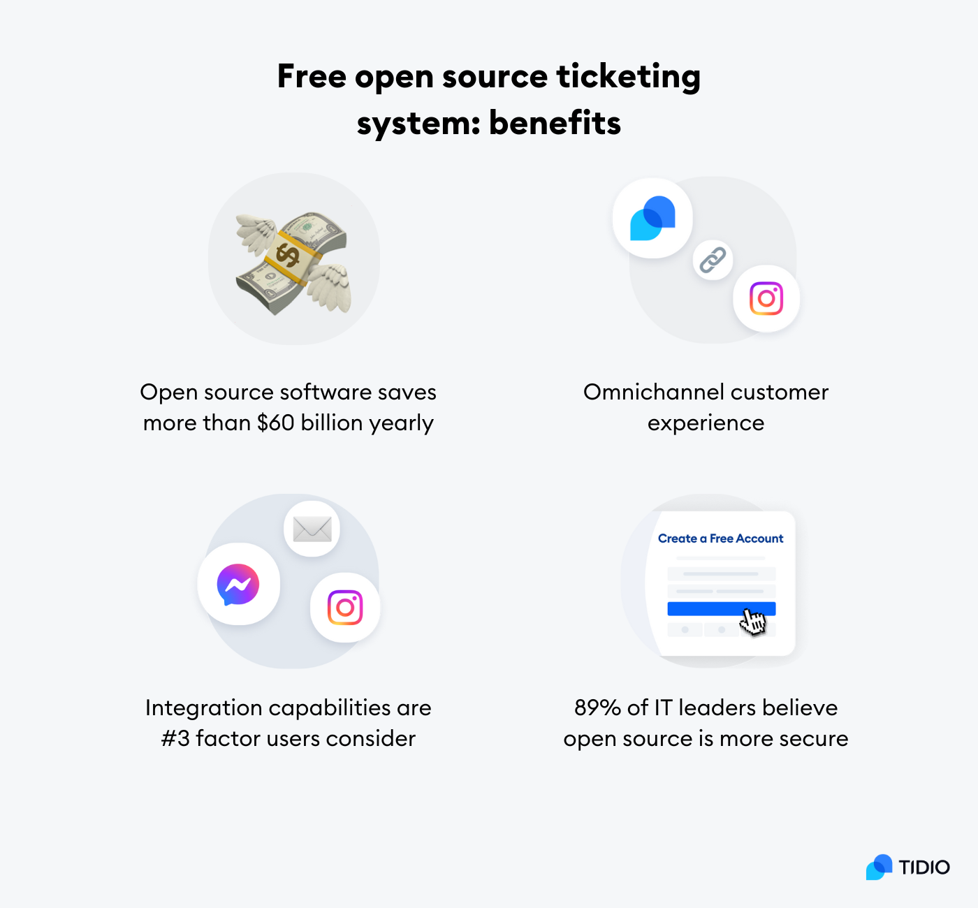 benefits of using an open source ticket management system