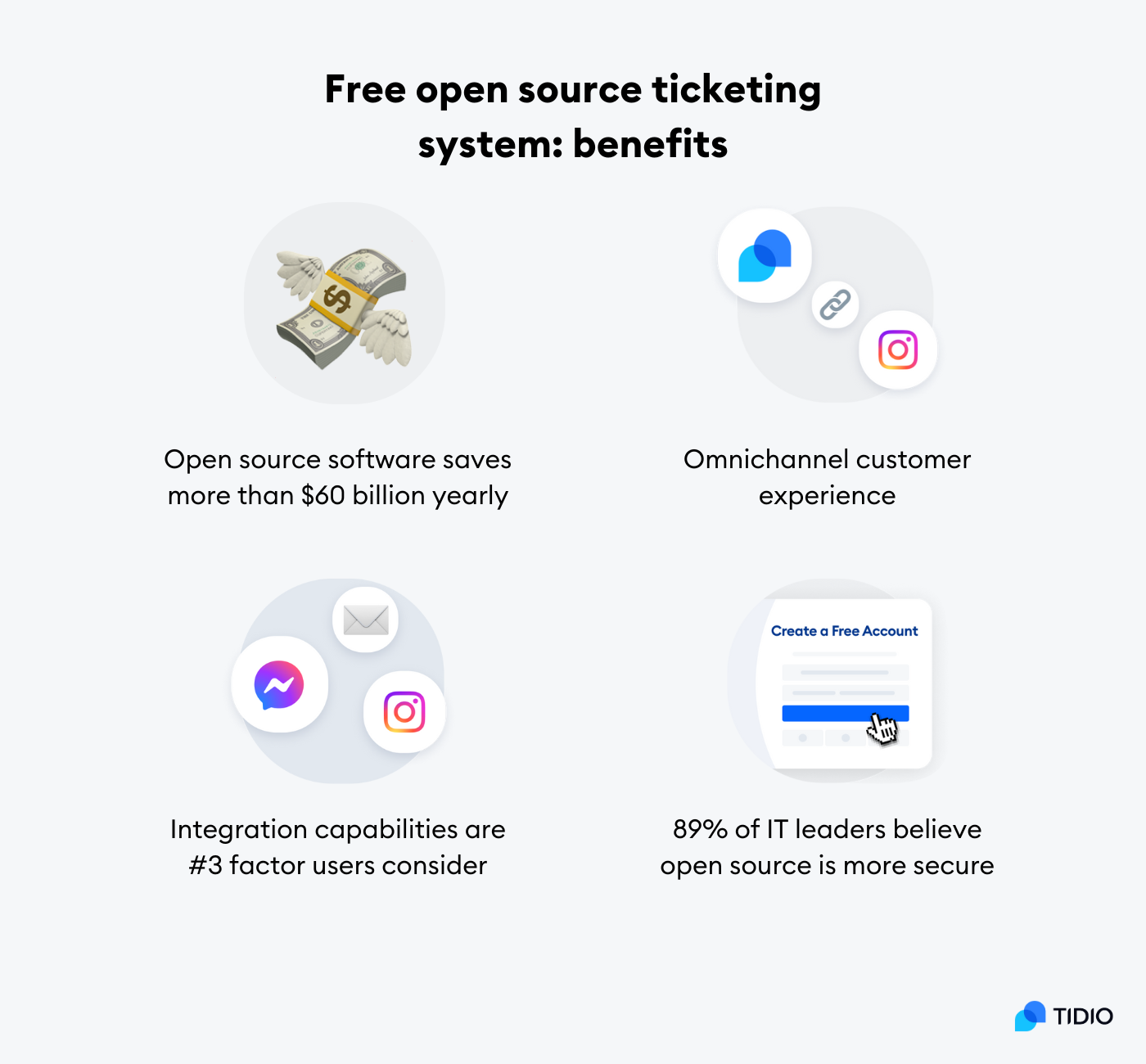 list of benefits on image benefits of using an open source ticket management system