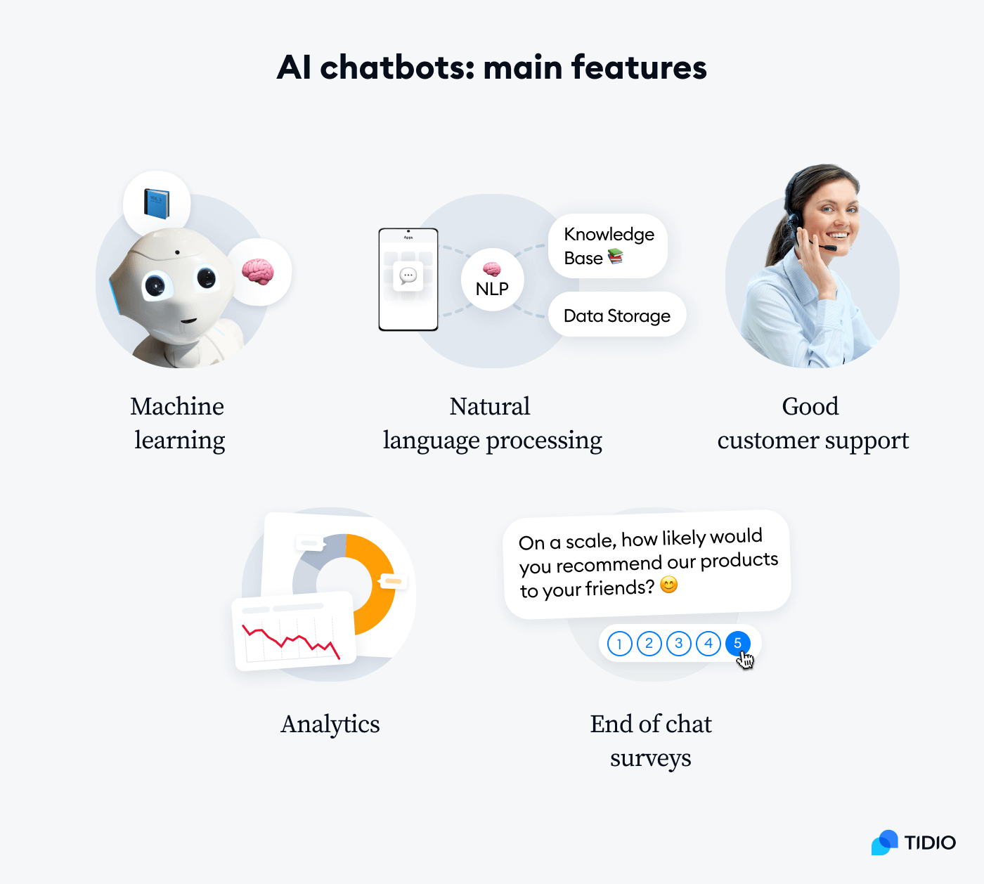 chatbot main features chatbot main features