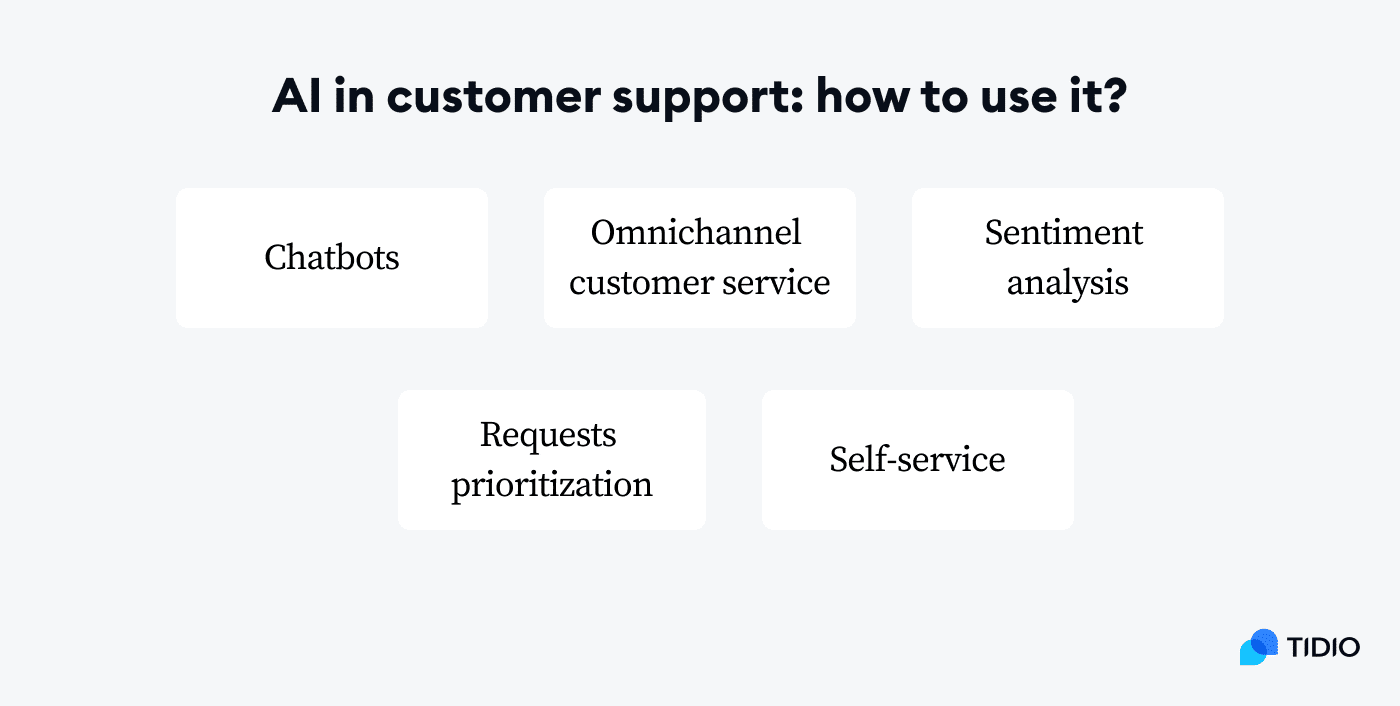 using AI in customer service How to use AI in customer service