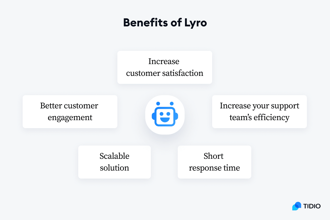 benefits of lyro