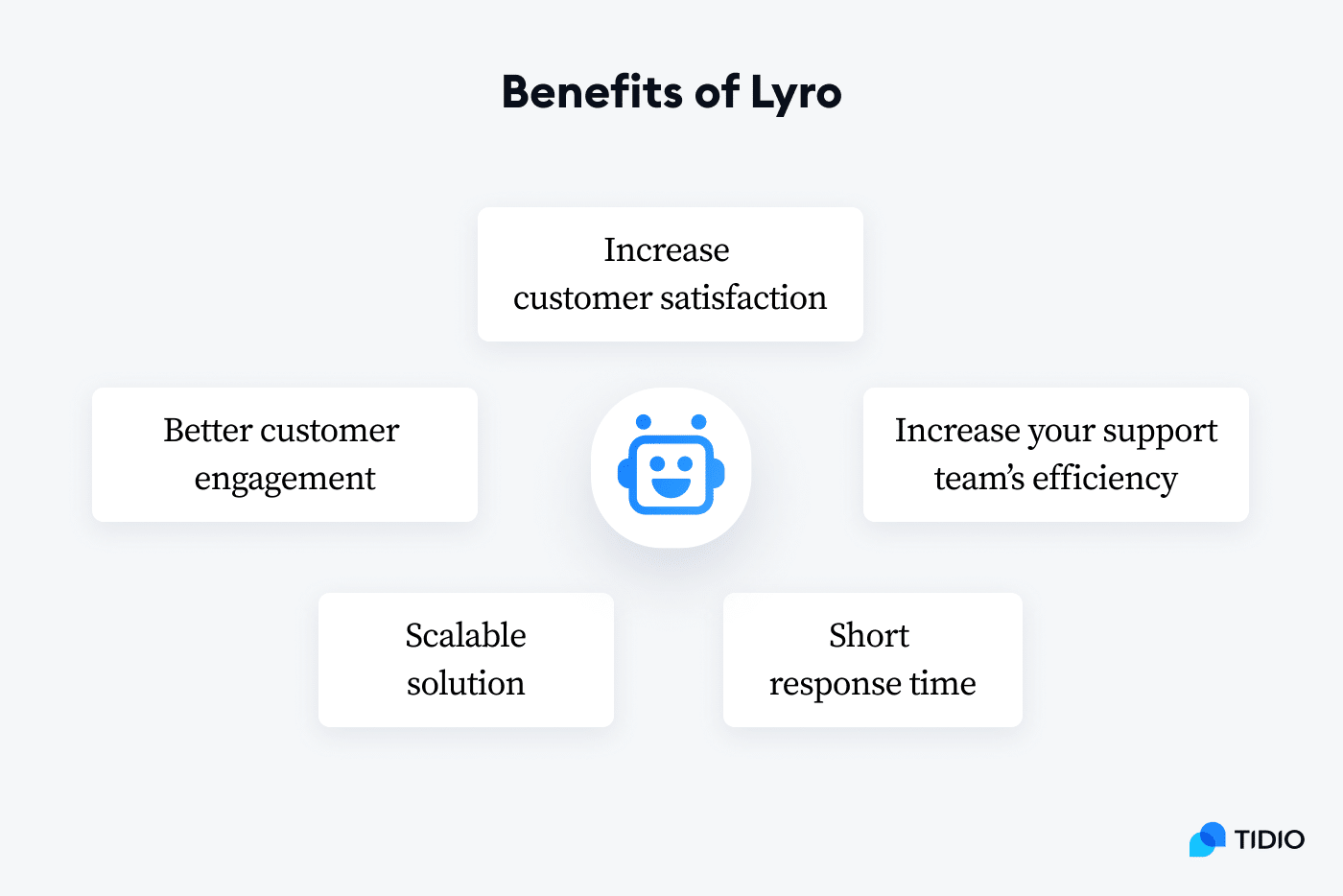 benefits of lyro benefits of lyro