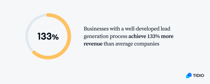 marketo's study graph