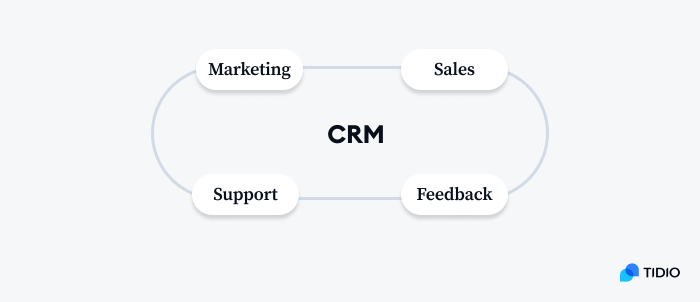 CRM image