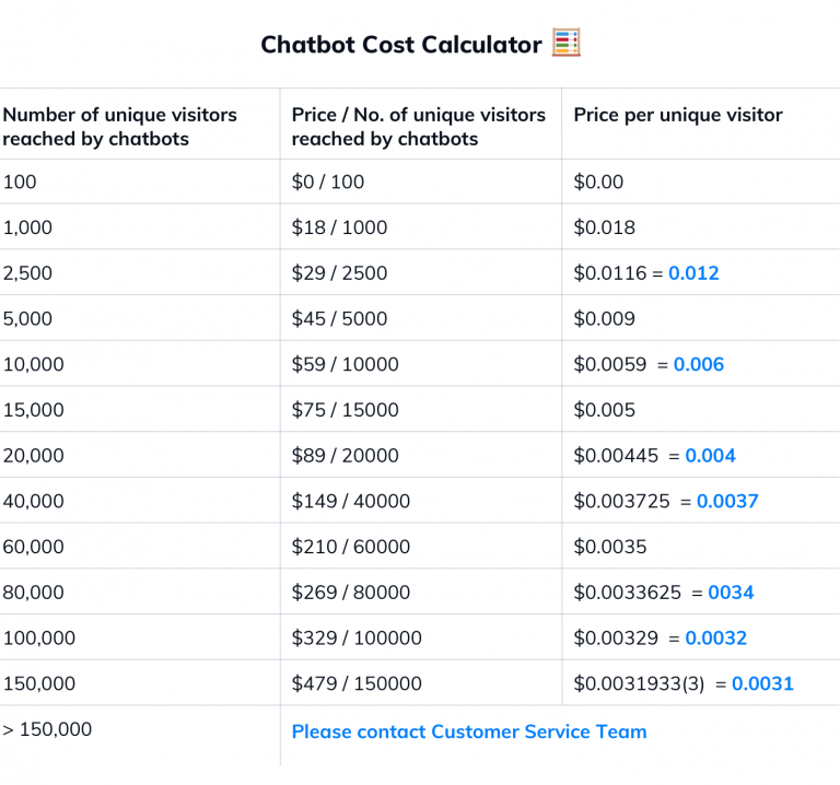 facebook chatbot pricing facebook chatbot pricing