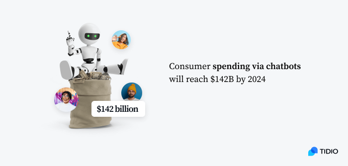 consumer spendings via chatbot image